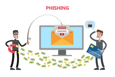 fishing internet|Learn How to Protect Yourself From a Cyber Phishing Attack.